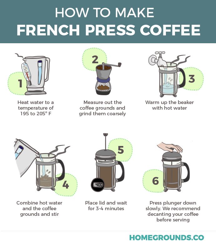 How to use a French press